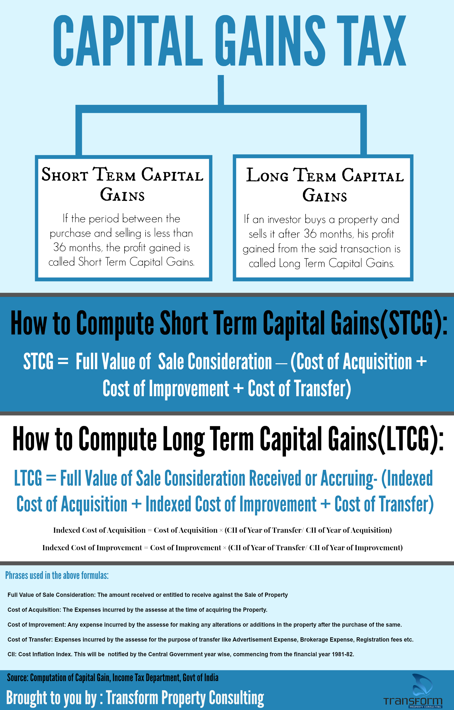 The Beginner s Guide To Capital Gains Tax Infographic Transform 